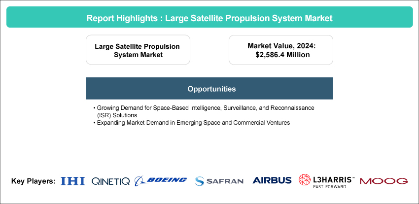 Large Satellite Propulsion System Market